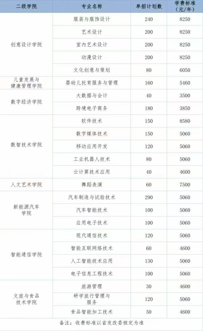 单招专业分类学费.jpg